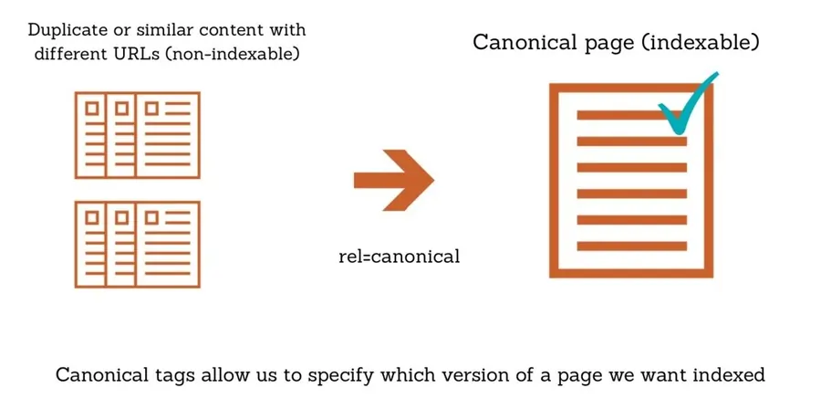 canonical URL