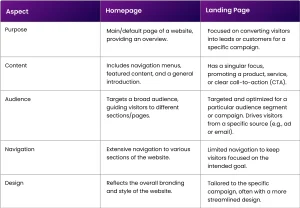 perbedaan website dan landing page